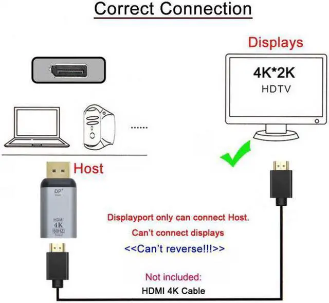 Alt view image 5 of 7 - Aomoproing DisplayPort DP Source to HDMI Sink Displays 4K@60hz Ultra HD Converter Adapter for Laptop HDTV