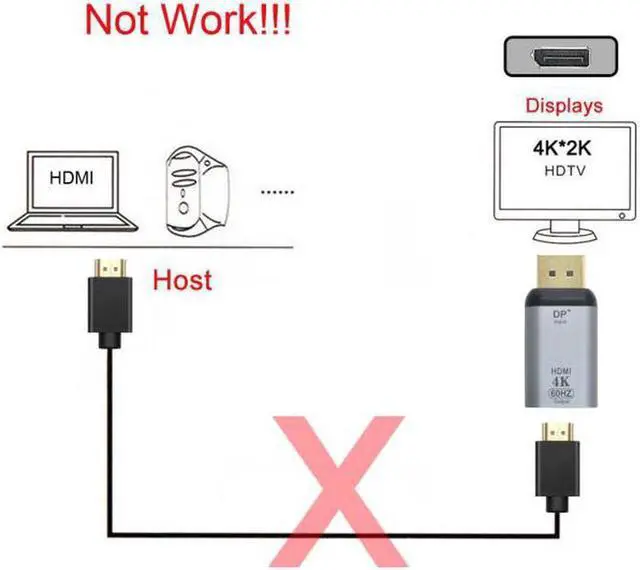 Alt view image 6 of 7 - Aomoproing DisplayPort DP Source to HDMI Sink Displays 4K@60hz Ultra HD Converter Adapter for Laptop HDTV