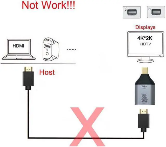 Alt view image 6 of 7 - Aomoproing Mini DisplayPort DP Source to HDMI Sink Displays 4K@60hz Ultra HD Converter Adapter for Laptop Mac