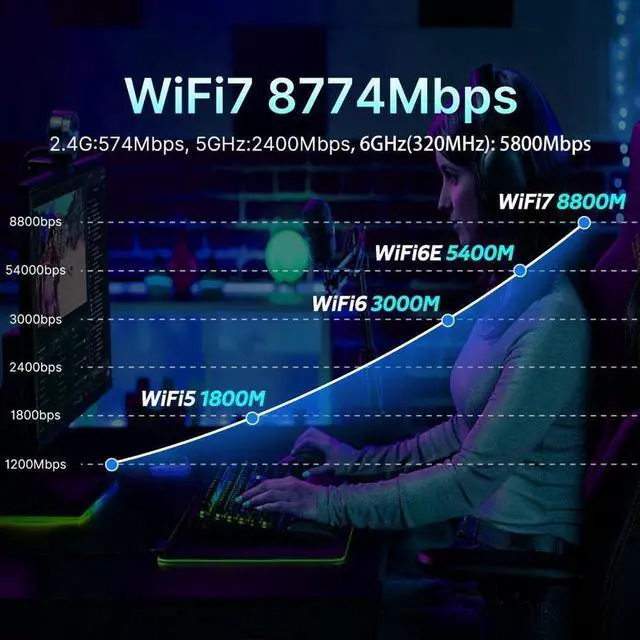 Alt view image 5 of 7 - Wireless Adapter WiFi 7 Network Card, BT5.4 BE200NGW 7th WiFi Adapter, M.2 Mini Desktop kit WiFi 7 Adapter 802.11BE Tri-Band 8774Mbps WiFi not Support AMD Motherboards for Win 10/11 10Dbi