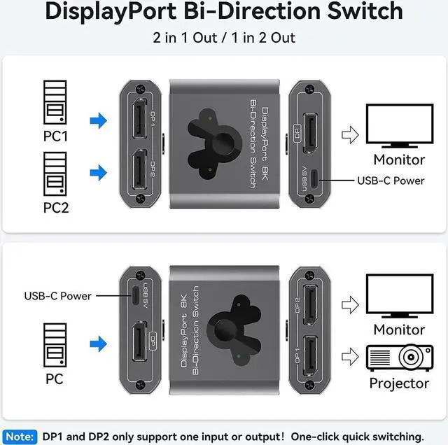 Alt view image 7 of 7 - DP1.4 DisplayPort Switch, 8K Bi-Directional DisplayPort Splitter 2 in 1 Out/1 in 2 Out Display Port Switcher Supports 8K @60Hz 4K @120Hz for PC Laptop Monitor Projector TV