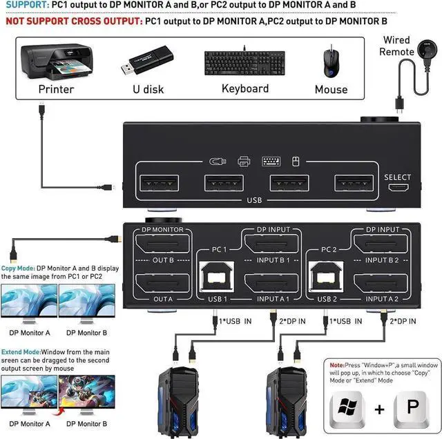 Alt view image 4 of 7 - 2 Port Displayport KVM Switch Dual Monitor, 8K@30Hz DisplayPort1.4 KVM Switch 2 in 2 Out, DP Extended Display KVM Switch for 2 Computers Share 2 Monitors and 4 USB 2.0 Ports, Wired Remote and 4 Cables