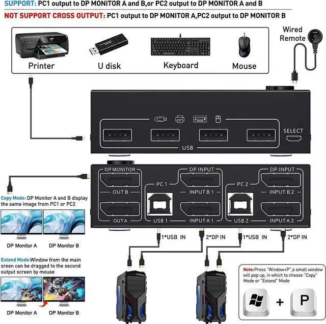 Alt view image 7 of 7 - 2 Port DP KVM Switch Dual Monitor DisplayPort 1.4 8K @30Hz 4K @144Hz 2 in 2 Out, DP1.4 KVM Switch and 4 USB HUBs for 2 Computers, Backward Compatible DP1.2 with DP+USB Cables and Wired Controller