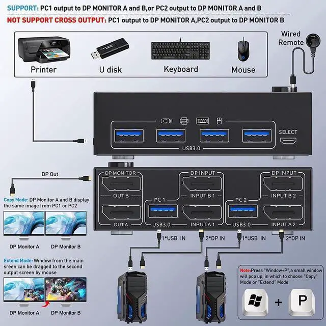 Alt view image 3 of 7 - 2 Port Dual Monitor DisplayPort KVM Switch 8K @30Hz 4K @60Hz, 2 in 2 Out Displayport KVM Switch for 2 PC 2 Monitors, KVM Switches with 4 USB 3.0 Ports, with DP + USB Cable and Desktop Controller