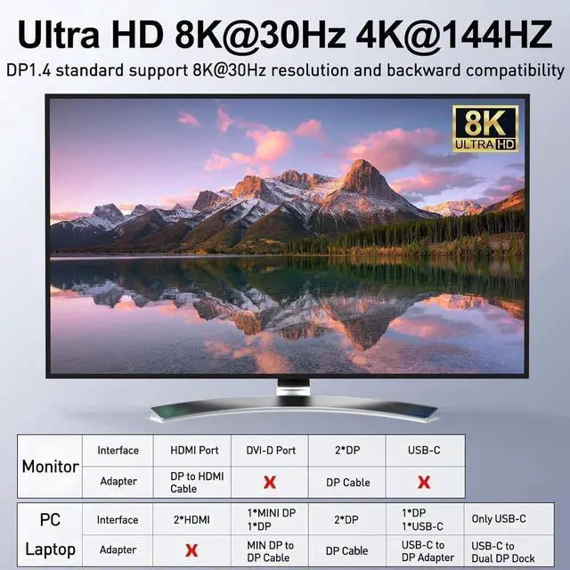 Alt view image 5 of 7 - 8K Displayport Dual Monitor KVM Switch, USB3.0 Displayport KVM Switch 2 Monitors 2 Computers 8K@30Hz 4K@144Hz,Displayport KVM Switch with 4 USB3.0 Ports,Wired Remote and USB Cables Included