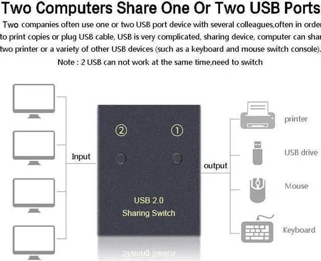 Alt view image 3 of 7 - 2 Ports USB 2.0 Switch Hub 2 in 2 out for Manual Sharing Keyboard Mouse Printer and U-disk Desktop PC Computer