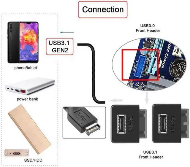 Alt view image 6 of 7 - Aomoproing  2pcs USB 3.1 Front Panel Socket Key-A Type-E to USB 3.0 20Pin Header Male Extension Adapter for Motherboard