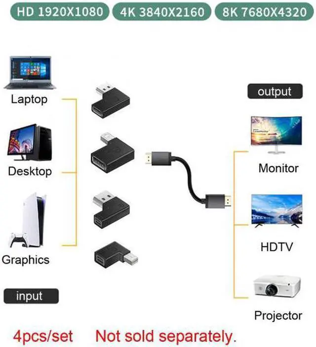 Alt view image 6 of 7 - Aomoproing 4pcs/set Left Angled Mini DisplayPort 1.4 8K 60hz to DP Adapter Male Female Ultra-HD UHD for Video PC Laptop