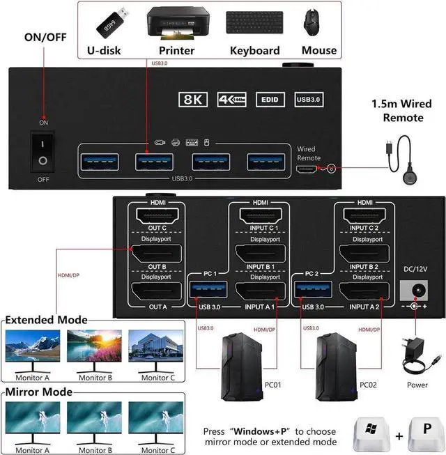 Alt view image 4 of 6 - USB 3.0 HDMI + 2 DisplayPort KVM Switch 3 Monitors 2 Computers, 8K@60Hz KVM Switch 4K@144Hz, KVM Switch Displayport 1.4 + HDMI 2.1 for 2 PC Share Mouse, Keyboard and 3 Monitors, with Wired Remote