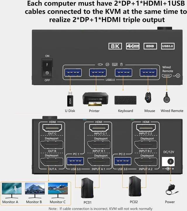Alt view image 7 of 7 - KVM Switch 3 Monitors 2 Computers,Triple Monitors KVM Switch 2 DisplayPort + HDMI 3 Ports 8K@60Hz 4K@144Hz Extended Display, KVM Switches with 4 USB 3.0 Ports for Keyboard, Mouse, U-Disk and Printer