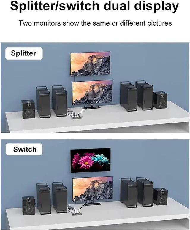 Alt view image 3 of 7 - 4x2 HDMI Matrix, UHD 8K @60Hz HDMI Matrix Switcher 4 in 2 Out 4K @120Hz HDR HDMI Splitter HDMI Scaler 8K 60Hz Sync, HDCP2.3 HDMI2.1 40 Gbps HDMI 2.1 Matrix 4x2 IR and Power Adapter