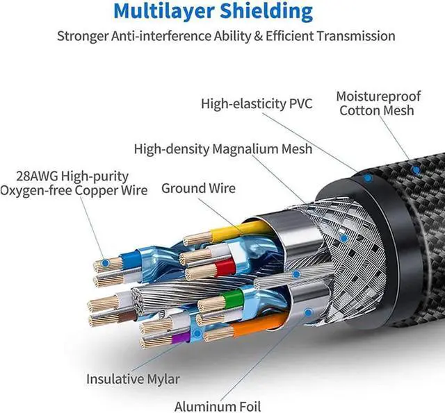 Alt view image 5 of 7 - 8K HDMI 2.1 Cable  48Gbps Ultra HD Lead High Speed Cord Connector, Supports 8K@60HZ, 4K@120Hz, eARC HDR10, HDCP 2.2/2.3 Dolby, VRR, Compatible with Fire TV/Roku TV/PS5/Xbox X/Switch 3.3 ft.