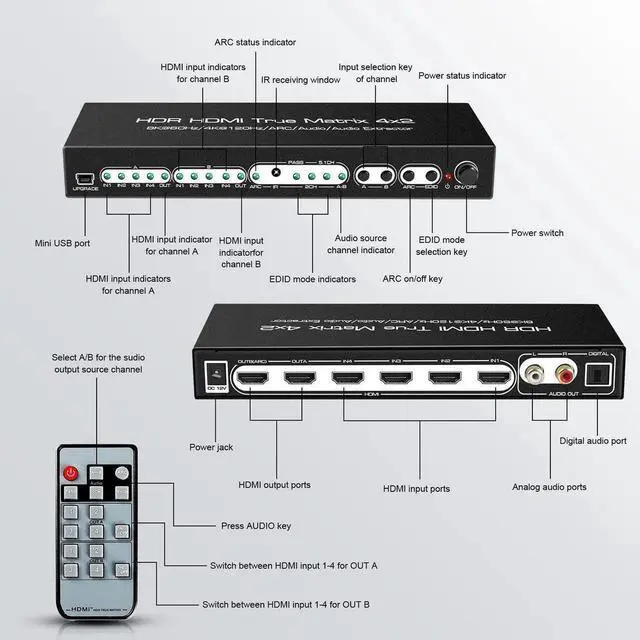 Alt view image 6 of 6 - 8K HDMI Matrix, HDMI2.1 8K 4K Matrix Switch Splitter 8K @60Hz HDMI 2.1 Matrix 4x2 Switcher 4 in 2 Out 4K @120HZ with Remote Support 48Gbps HDR10 HDCP2.3 Dolby Vision Atmos SPDIF 5.1CH ARC