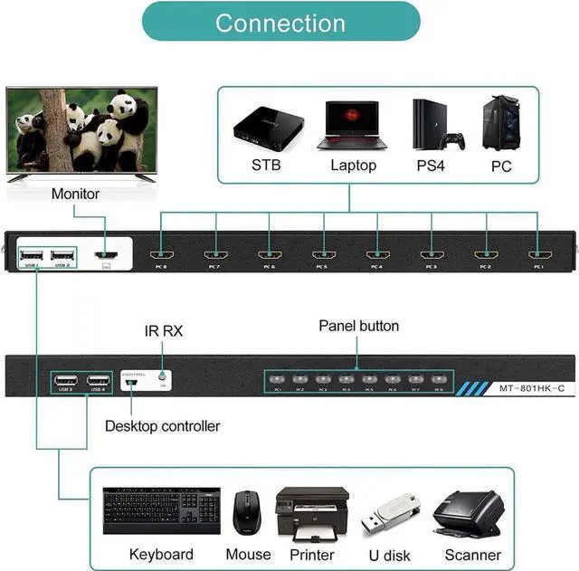 Alt view image 5 of 7 - 8 Ports KVM Switch HDMI, 4K @30Hz Rack Mount HDMI KVM Switch 8 in 1 Out w/KVM Cables & IR & Desktop Control & 4 USB 2.0 Hub