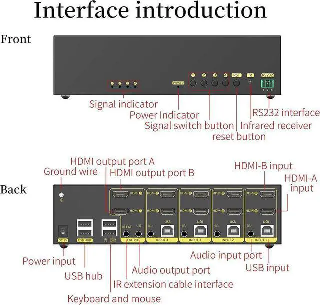 Alt view image 7 of 7 - HDMI KVM Switch 4 in 2 Out Dual Monitor Extended Display 4K @60Hz 4:4:4 with Audio and USB 2.0 Hub Sharing PC Monitor Keyboard Mouse Switcher