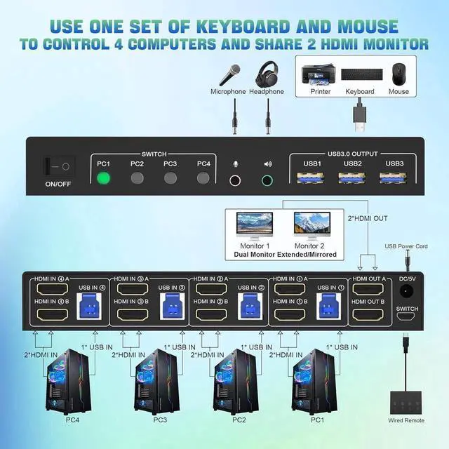 Alt view image 4 of 7 - USB 3.0 HDMI KVM Switch 2 Monitors 4 Computers, Support EDID, 4K@60Hz Dual Monitor HDMI KVM Switch 4 in 2 Out, with Audio Microphone and 3 USB 3.0 Ports, PC Monitor Keyboard Mouse Switcher for 4 PCs