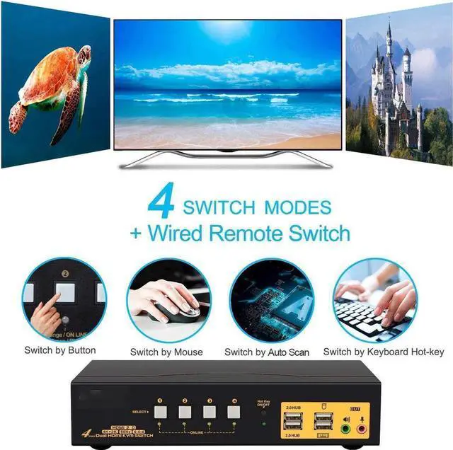 Alt view image 3 of 7 - 4 Port KVM Switch Dual Monitor HDMI 4K 60Hz, HDMI KVM Switch for 4 Computers 2 Monitors with USB 2.0 HUB and Cables