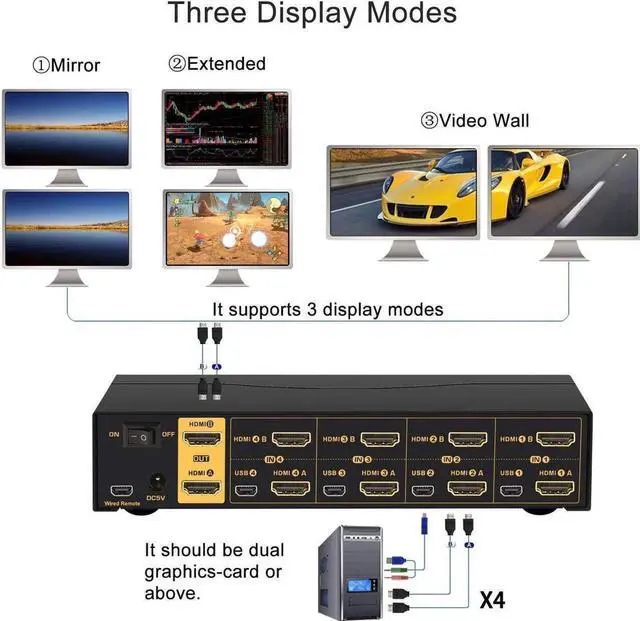 Alt view image 5 of 7 - 4 Port KVM Switch Dual Monitor HDMI 4K 60Hz, HDMI KVM Switch for 4 Computers 2 Monitors with USB 2.0 HUB and Cables