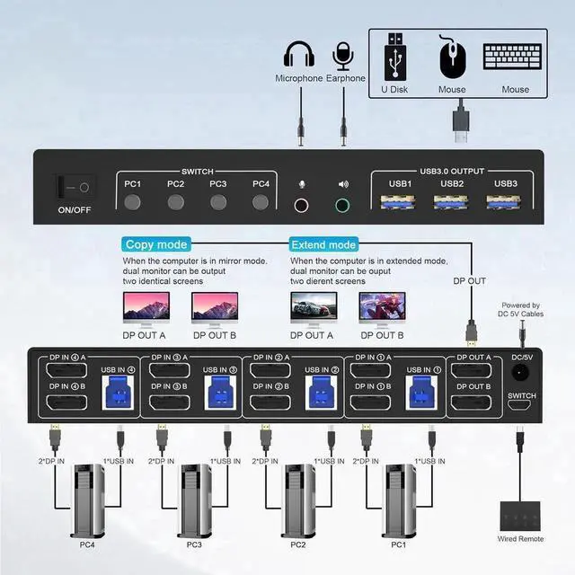 Alt view image 6 of 6 - 4 Port 8K Displayport USB 3.0 KVM Switch 2 Monitors for 4 Computers 2 Monitors, DP1.4 Display Port KVM Switch with Audio Microphone Output and 3 USB 3.0 Port, 8K DP Monitor Switch for 4 PCs 2 Monitors