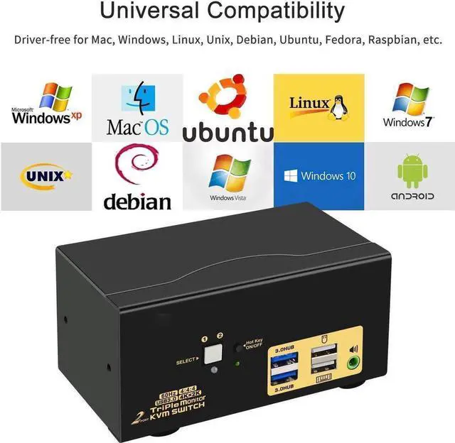 Alt view image 7 of 7 - 2 Port Triple Monitor HDMI KVM Switch, HDMI USB 3.0 KVM Switch with Audio Output, All Input Cables, 2 USB 3.0 Hub for 2 Computers Sharing 3 Monitors Supports Emulation EDID, Hotkey Switching