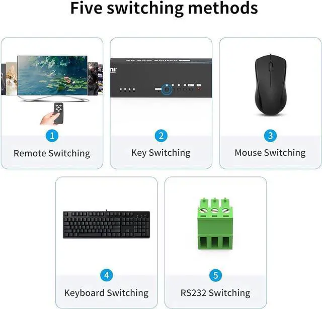Alt view image 7 of 7 - Real Seamless Switching USB 3.0 HDMI KVM Switch Dual Monitors 4 Computers 4K@30Hz, 4 Port Extended Display, 3.5mm Audio, EDID Emulators, Button, Hotkey, Remote Control, Mouse, RS232 Code Switching