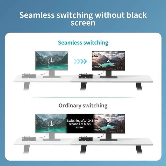 Alt view image 4 of 7 - Real Seamless Switching USB 3.0 HDMI KVM Switch Dual Monitors 4 Computers 4K@30Hz, 4 Port Extended Display, 3.5mm Audio, EDID Emulators, Button, Hotkey, Remote Control, Mouse, RS232 Code Switching