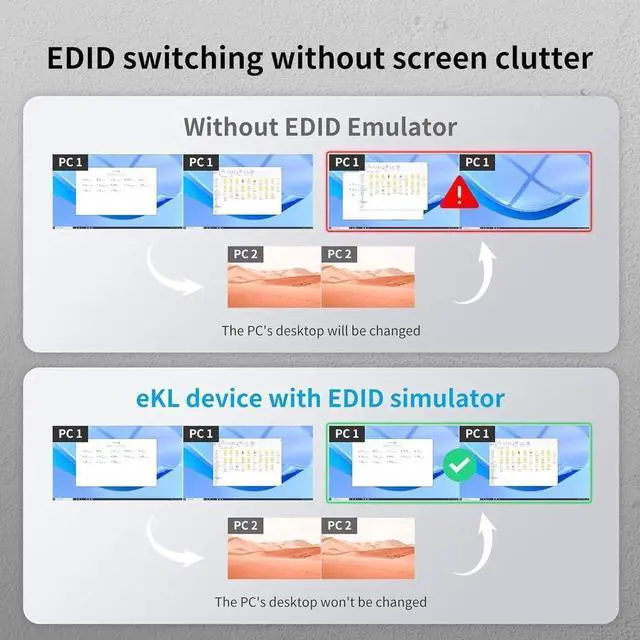 Alt view image 5 of 7 - Real Seamless Switching USB 3.0 HDMI KVM Switch Dual Monitors 4 Computers 4K@30Hz, 4 Port Extended Display, 3.5mm Audio, EDID Emulators, Button, Hotkey, Remote Control, Mouse, RS232 Code Switching