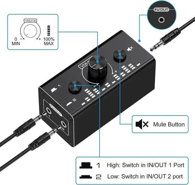 Alt view image 5 of 7 - 3.5mm Jack Audio Switch, 2 In 1 Out / 1 In 2 Out Audio Switcher Audio Selector with 3.5mm Audio Cable and Volume Control for PC Phone Laptop Headphone