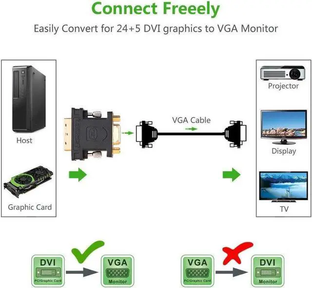 Alt view image 4 of 5 - DVI to VGA DVI-I 24+5 Male to VGA HD15 Female Adapter Cable Gold Plated for Gaming, DVD, Laptop, HDTV and Projector