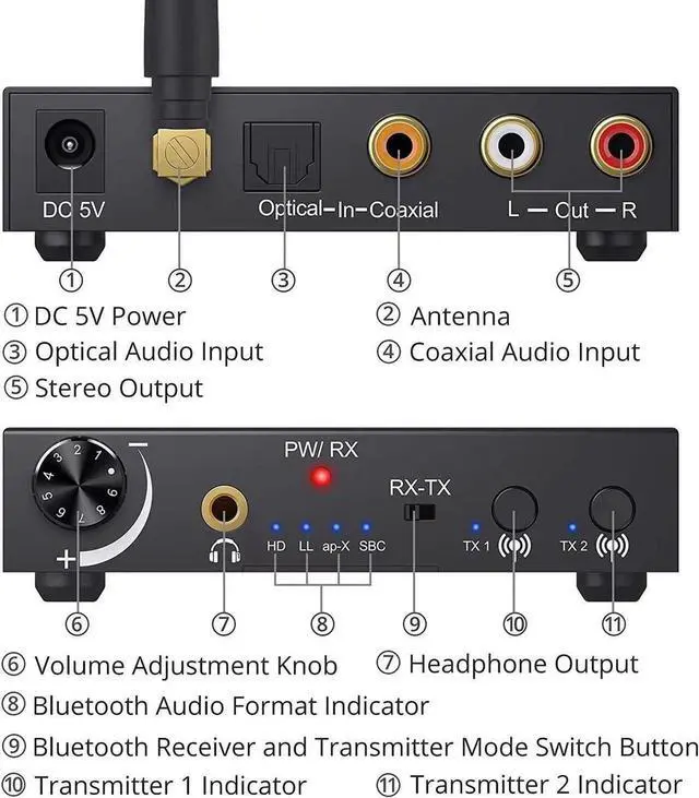 Alt view image 4 of 7 - 192KHz DAC Digital to Analog Audio Converter Bluetooth5.0 Transmitter Receiver with aptX HD aptx Low Latency Wireless Audio Adapter