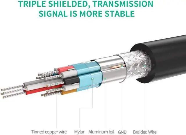 Alt view image 4 of 7 - Mini HDMI to HDMI Cable, Mini-HDMI Male to HDMI Female Adapter, Support 1080P Full HD, 3D, 22CM, Black