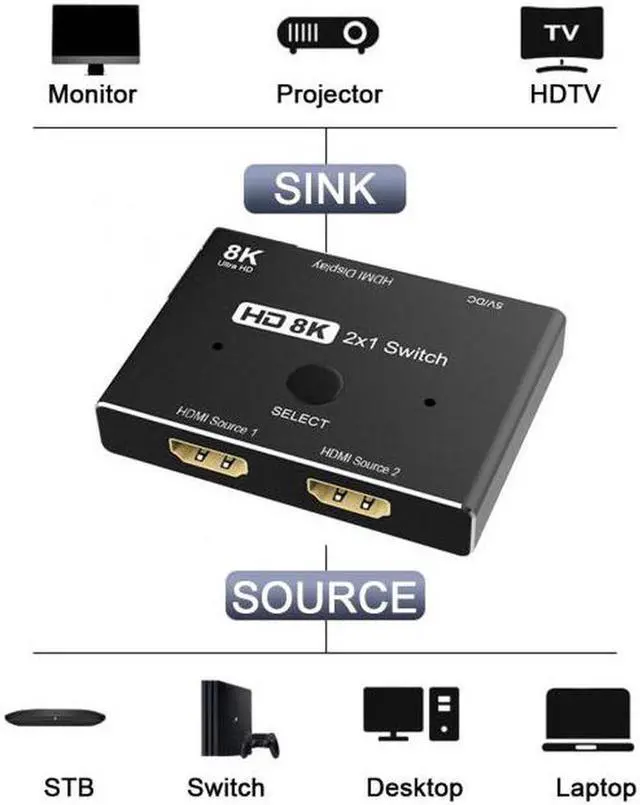 Alt view image 5 of 7 - Aomoproing  8K@60hz HDMI 2.1 Switch 2-IN-1-OUT Hub Support HDCP SST Extended 4K@60hz