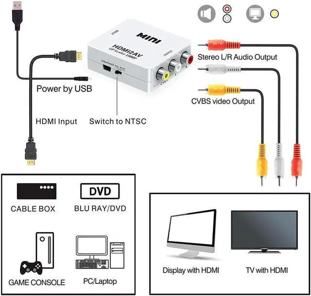 Alt view image 3 of 7 - HDMI to RCA,HDMI to AV, 1080P HDMI to AV 3RCA CVBs Composite Video Audio Converter Adapter Supporting PAL/NTSC with USB Power Cable (White)