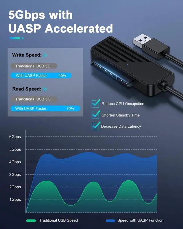 Alt view image 3 of 7 - SATA to USB A Cable, USB 3.0 to SATA III External Hard Drive Adapter for SSD/2.5 1.8 HDD External Converter in Data Transfer, UASP Support (Black)