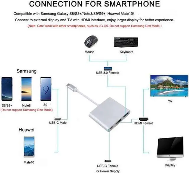 Alt view image 4 of 6 - Usb c HDMI Usbc to Hdmi 3.1 Converter Adapter Typec to hdmi HDMI/USB 3.0/TypeC Adapter Type-C Aluminum For Apple Macbook