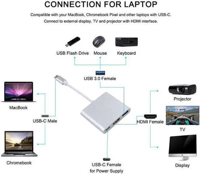 Alt view image 3 of 6 - Usb c HDMI Usbc to Hdmi 3.1 Converter Adapter Typec to hdmi HDMI/USB 3.0/TypeC Adapter Type-C Aluminum For Apple Macbook