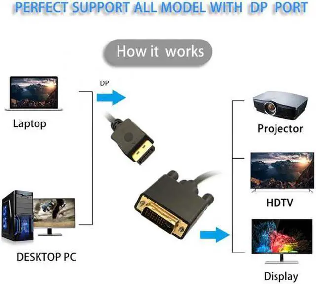 Alt view image 7 of 7 - Aomoproing DisplayPort DP Male Source to DVI Male Single Link Video Cable 6ft 1.8m for DVI monitor