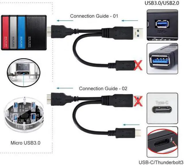 Alt view image 7 of 7 - Aomoproing Combo USB-C USB 3.1 Type-C & USB3.0 Type-A Host to Micro USB 3.0 Target Data Cable for Disk