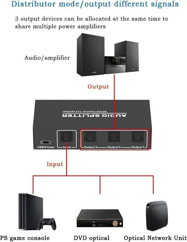 Alt view image 5 of 7 - 3 Way Spdif Toslink Optical Digital Audio Splitter 1 input 3 Outputs Support LPCM 2.0 / DTS / AC3 Audio Switcher