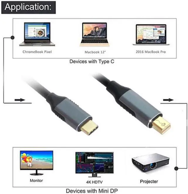 Alt view image 2 of 7 - Aomoproing USB 3.1 Type C USB-C Source to Mini DisplayPort DP Displays Male 4K Monitor Cable for Laptop 1.8m