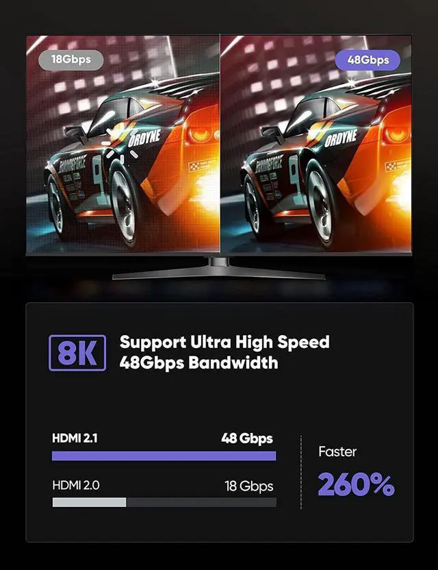 Alt view image 3 of 7 - 3.3ft 8K@60Hz 4k/2K/1080p HDMI-compatible Male To HDMI Male V2.1 SDR HDR Ultra HD UHD Cable For Laptops Monitor Projector, 2-PACK, 3.3FT