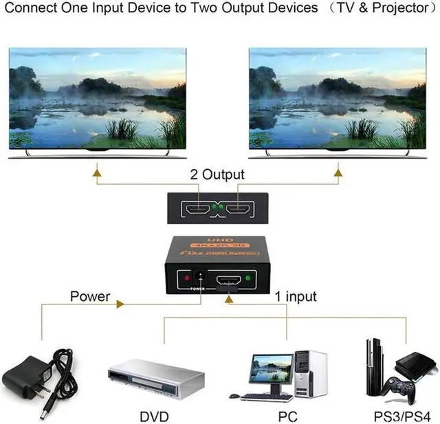 Alt view image 7 of 7 - 4K Splitter UHD 3D HDMI Splitter HD 1X2 1080P Switch Splitter 1 in 2 out Switcher Repeater for HDTV DVD PS3/4 Xbox PC