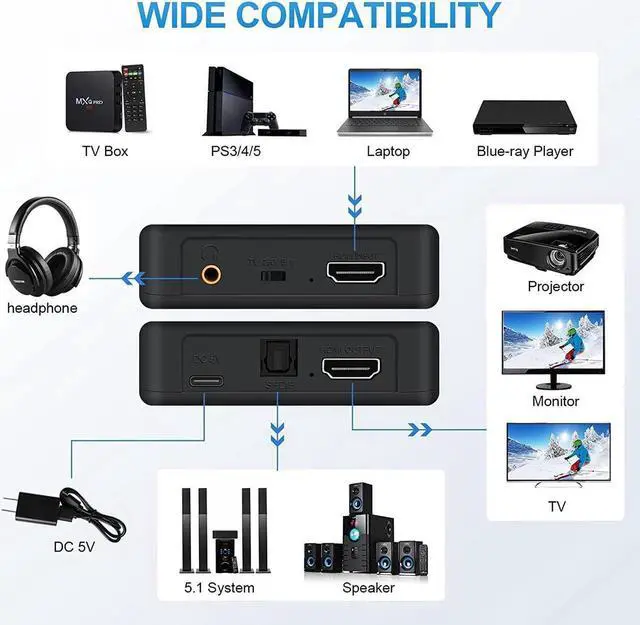 Alt view image 2 of 7 - 4K@60Hz HDMI Audio Extractor, HDMI to HDMI + Optical Toslink SPDIF + 3.5mm Audio Jack Out Splitter Converter Adapter for PS5 Soundbar Blu-Ray