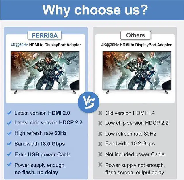 Alt view image 4 of 7 - 4K 60Hz HDMI to Displayport Adapter Cable 1080P 120Hz HDMI to DP Converter Male HDMI 2.0 to Female Displayport 1.4 PC