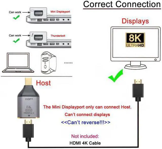 Alt view image 7 of 7 - Aomoproing Mini DisplayPort 1.4 Source to HDMI 2.0 Display 8K 60hz UHD 4K Mini-DP to HDMI Male Monitor Adapter Connector