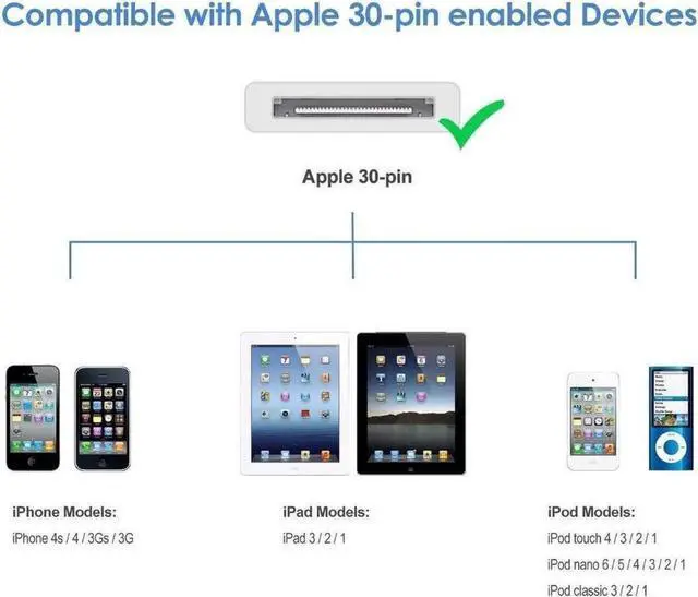 Alt view image 5 of 5 - 2pcs 3.3 Feet 30 Pin USB Sync Charging Cable Cord Replacement for Old Apple iPhone 4/4S 3G/3GS iPad 1/2/3 iPod Nano/iPod Touch