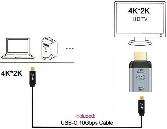 Alt view image 5 of 7 - Aomoproing 10Gbps 100W Cable USB-C Type C Female Source to HDMI Sink HDTV Adapter 4K 60hz 1080p for Tablet & Phone & Laptop