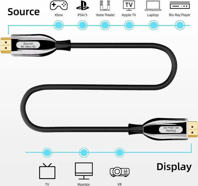 Alt view image 3 of 7 - 8K Fiber Optic HDMI Cable 100 FT, Gold-Plated Ultra High Speed [48Gbps UHD 7680P@60Hz 3D HD 1080p] Supports Fire TV, Apple TV, Ethernet, Audio Return, Xbox Playstation PS3 PS4 PC