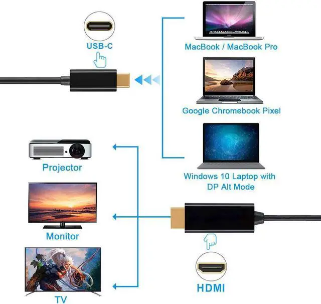 Alt view image 6 of 7 - USB-C to HDMI Cable (6ft), 4K 60Hz Video Plug and Play Adapter for Type C MacBook Pro/Air/iPad Pro (2018), Dell XPS, Surface Book 2, Samsung S10/S9/S8/Note 8, and More- Black