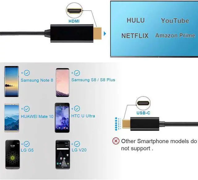 Alt view image 5 of 7 - USB-C to HDMI Cable (6ft), 4K 60Hz Video Plug and Play Adapter for Type C MacBook Pro/Air/iPad Pro (2018), Dell XPS, Surface Book 2, Samsung S10/S9/S8/Note 8, and More- Black